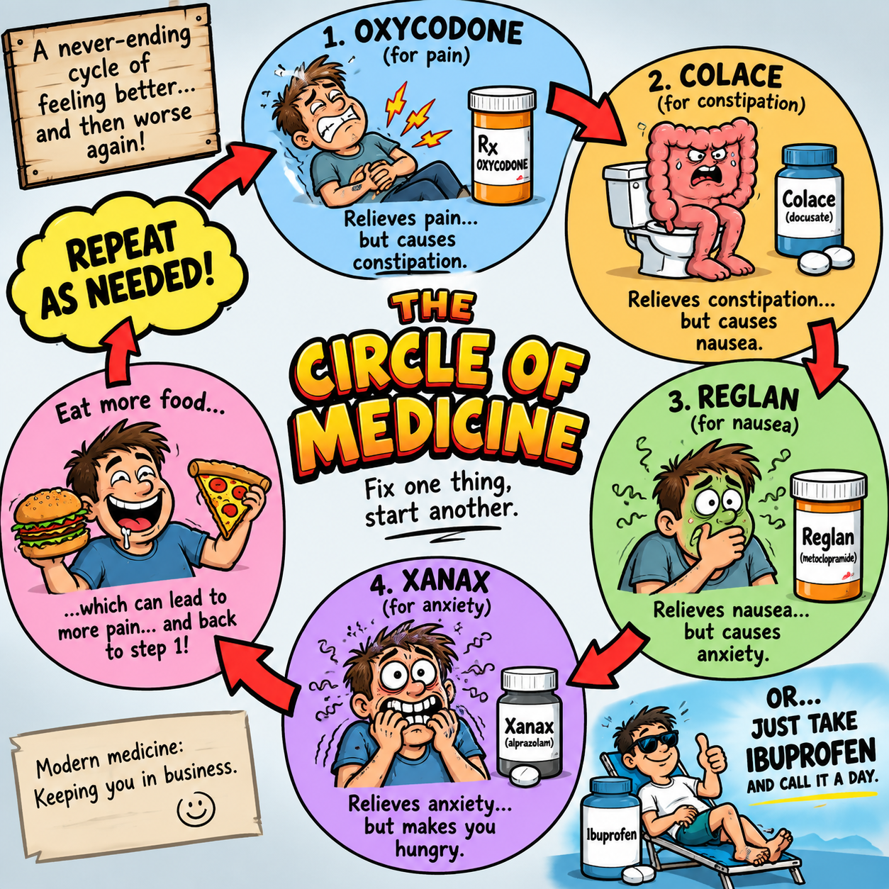 Circle of medicine 